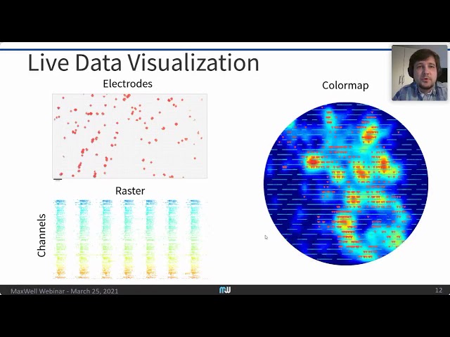 MaxWell Webinar - SpikeInterface, a Unified Framework for Spike Sorting