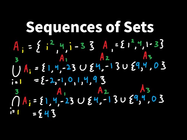 Unions and Intersection of Sequences of Sets - Discrete Math