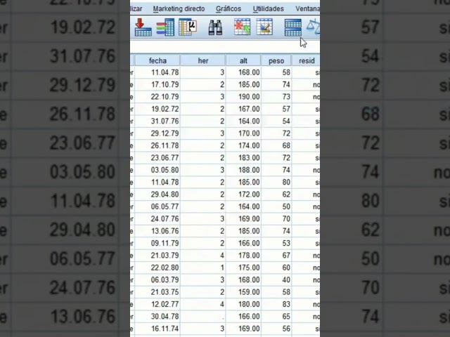 #spss Frequency table in spss