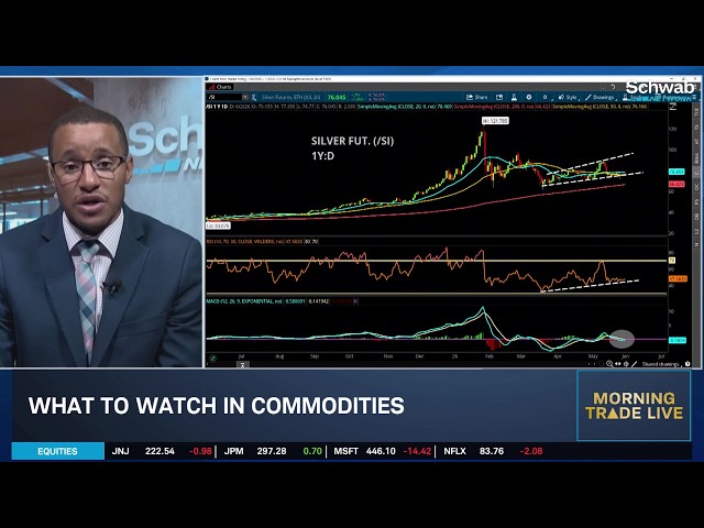 KG on April JOLTS Strength, Fading Rate Cut Hopes & AI Stock Rally