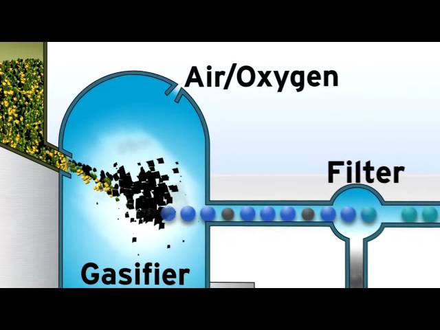 Gasification vs. Incineration