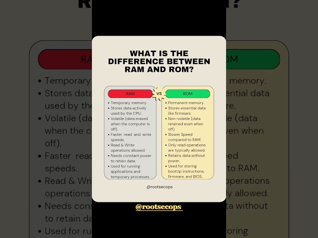Do you know the difference between RAM and ROM? 🤔