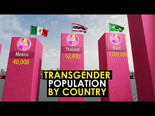 Transgender Population by Country 2026