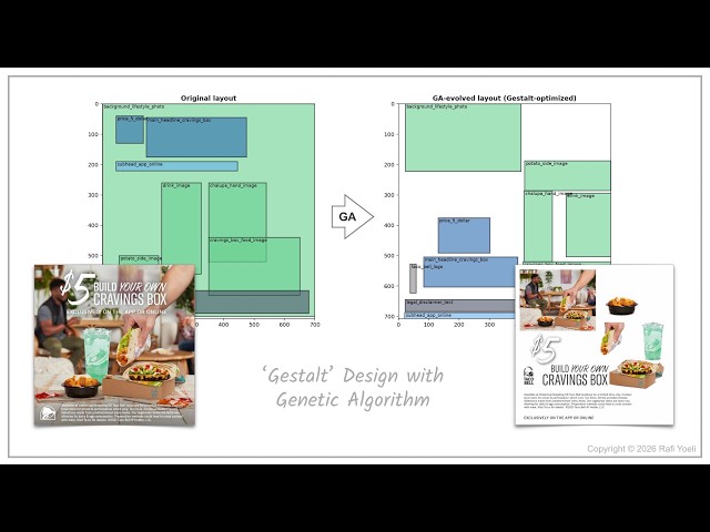 'Gestalt' Design with Genetic Algorithm