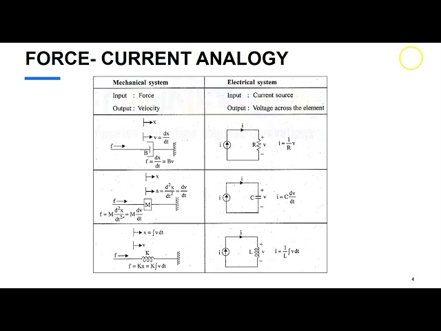 Lecture 7 Control Systems