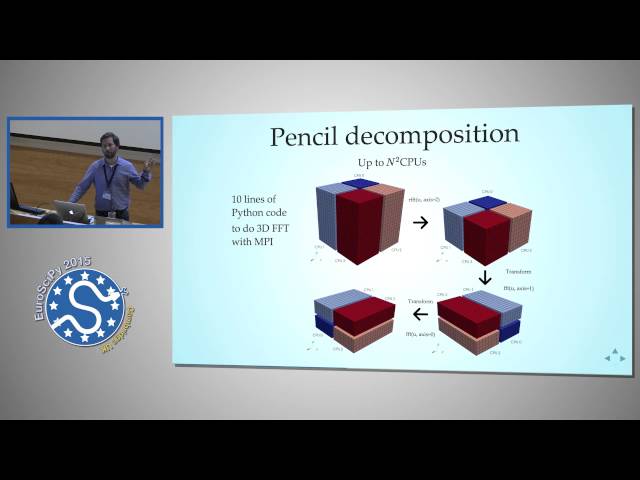 Parallel Implementation in Python of a Pseudo-Spectral DNS Code | EuroSciPy 2015 | Mikael Mortensen