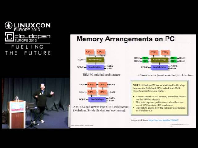 Reliability Availability and Serviceability (RAS) on Linux - Mauro Carvalho Chehab, Samsung