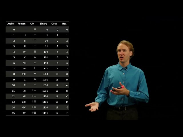23-a.  Binary Multiplication Example 1