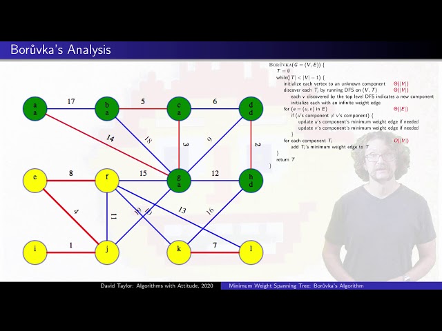 Boruvka's Minimum Spanning Tree Algorithm