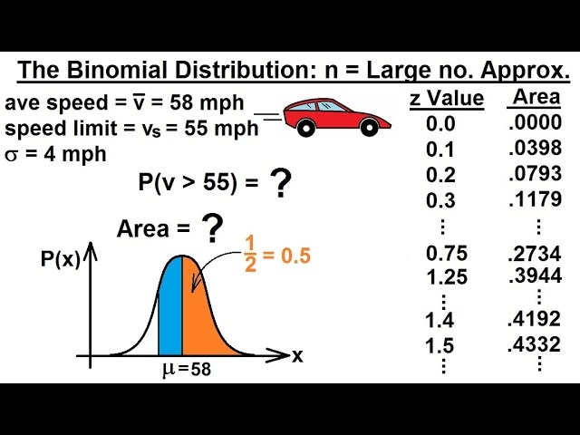 Prob & Stats - Random Variable & Prob Distribution (52 of 53) Binomial Dist. - Approx. 4