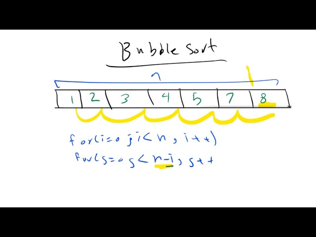 25-  Bubble sort Algorithm ||  خوارزمية الترتيب