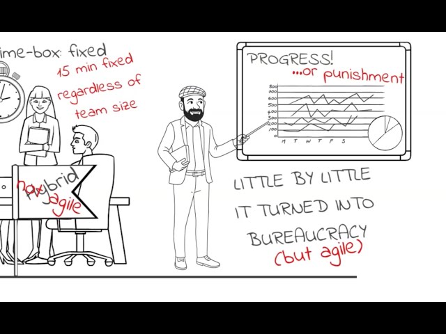 Agile is not dead: What actually works in Agile today 2025 - 2026