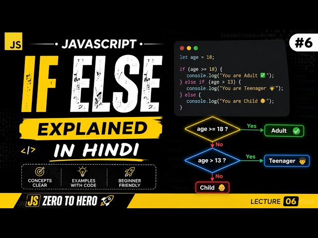 JavaScript Decision Making (if, else, else if) Explained | Hindi