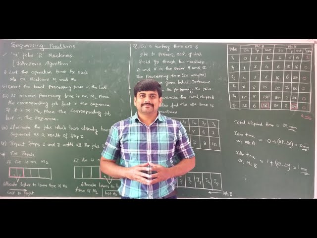 Lect 7 - Sequencing problems on n jobs 2 machines (Johnson's algorithm)- Mod 5 - OR by GURUDATT.H.M.
