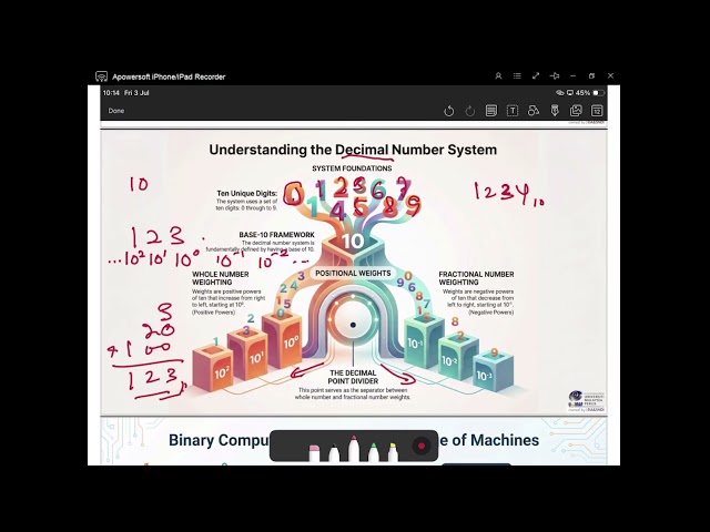 Digital System: Numbering Systems