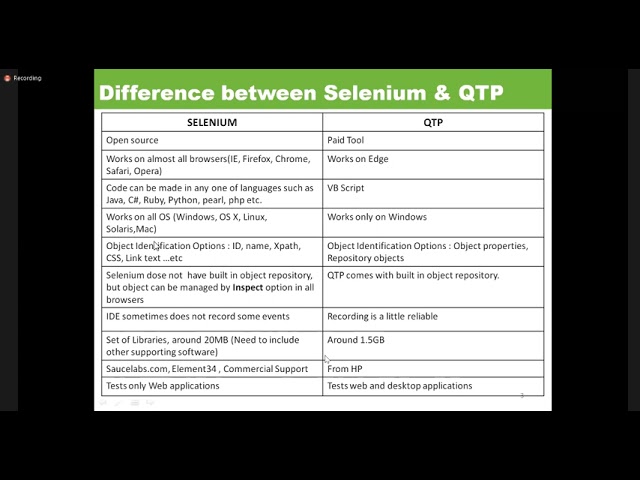 Selenium Testing  Class -  27  | Web Automation Testing