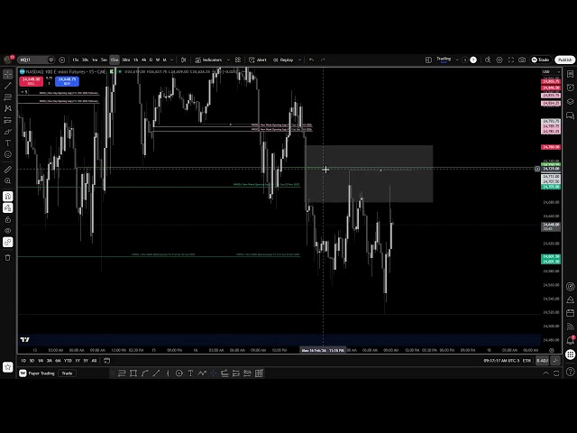 "ICT Bias Explained — Why Most Traders Get It Wrong"