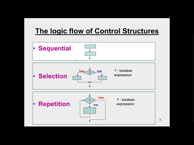 Introduction to Selection Control Structure