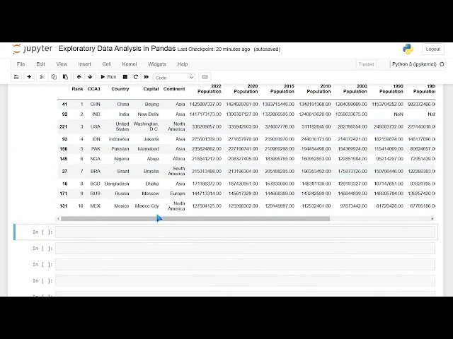 Exploratory Data Analysis in Pandas | Python Pandas Tutorials