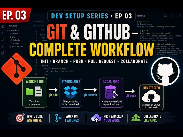 Git & GitHub Full Tutorial 2026 | Branching, Stash, Reset & More