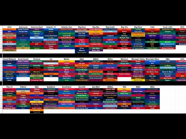 College Conference Realignment