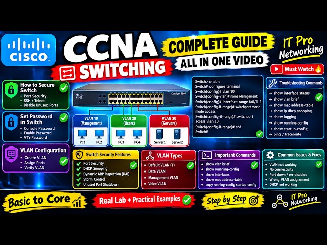 CCNA Switching | Switch Security, Password, VLAN & Troubleshooting #switch #vlan