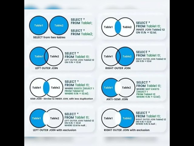 MY SQL Join types #mysql  #jointypes