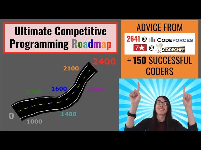 From Beginner to Grandmaster - Complete Roadmap for Competitive Programming