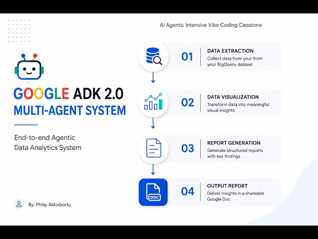 Google ADK 2.0 Multi-Agent System | End-to-end Data Analytics Multi-Agent Demo