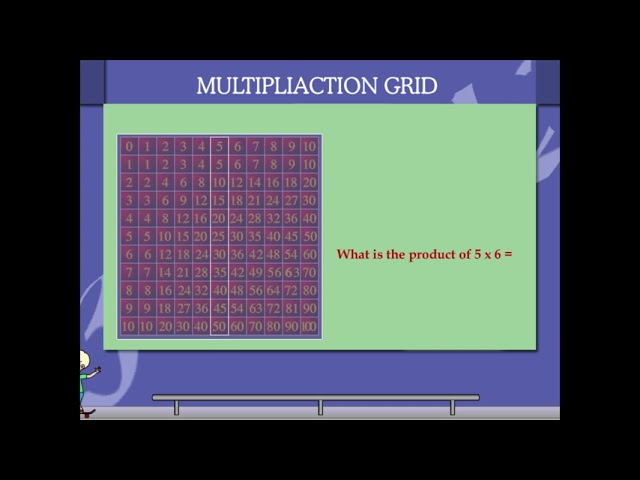 Multiplication grid U-4 class.2