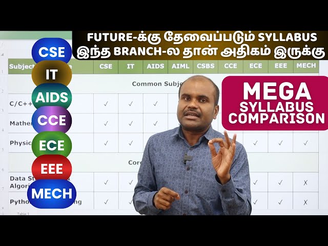 🔥இந்த BRANCHக்கு தான் சூப்பர் FUTURE | Engineering Syllabus ULTIMATE Comparison|CSE & AI இதில் இல்லை