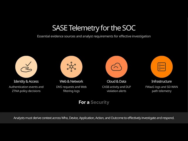 Secure Access Service Edge (SASE) | CompTIA CySA+ CS0-004