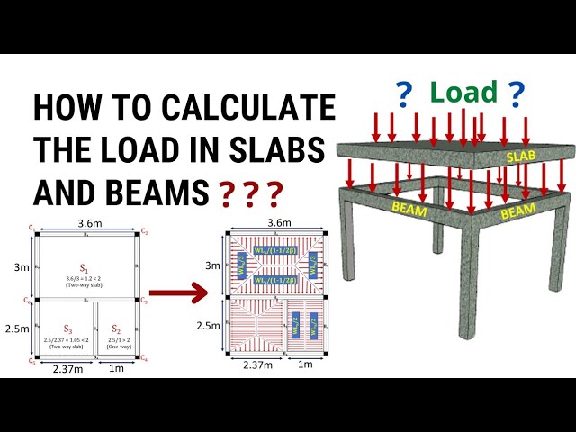 How to calculate the load in slabs and beams? | Load transfer mechanism in building | Civil Tutor