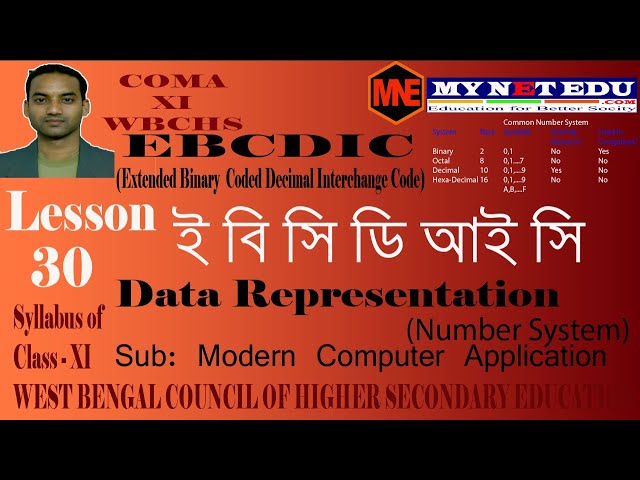 EBCDIC (Extended Binary-Coded Decimal Interchange Code)