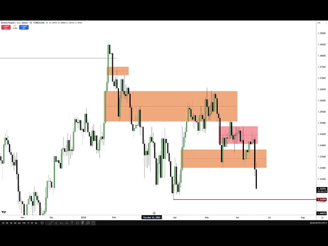 Futures Market Commentary \ June 18, 2026