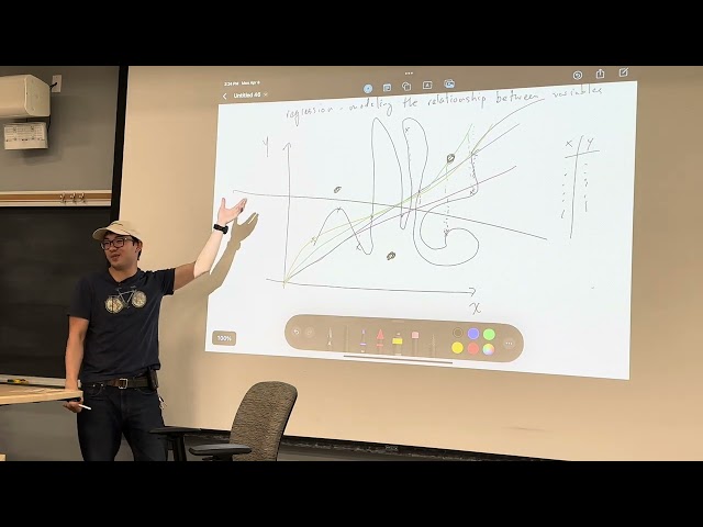 UC Davis TTP 201 - Applied Data Analysis (Spring 2024) - Lecture 3