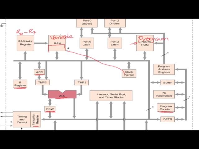 Intro 8051 microcontroller