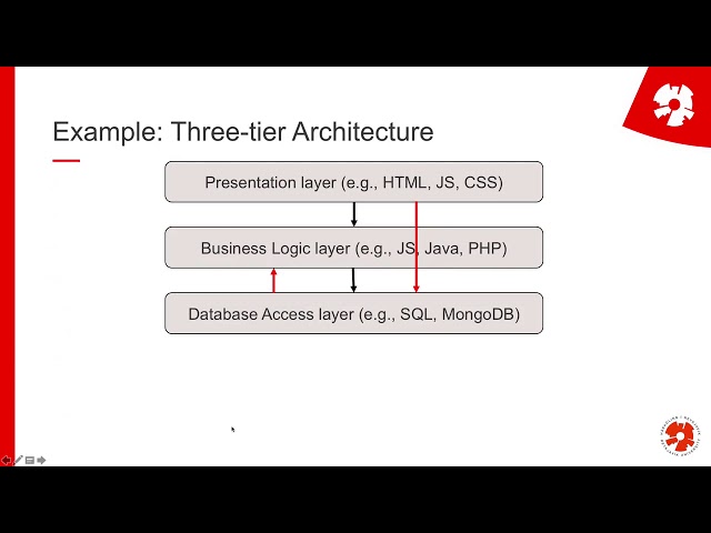 Web Programming I: L15/16: RESTful APIs part 1: Intro and layered architecture