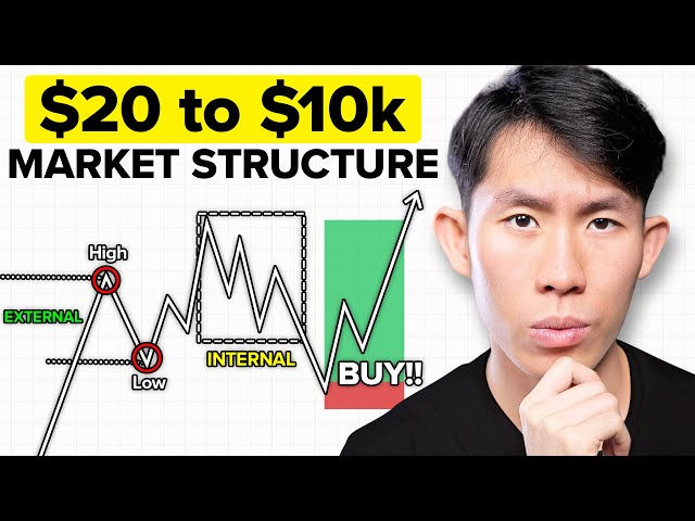 Market Structure Simplified (For Beginner to Advanced Traders)