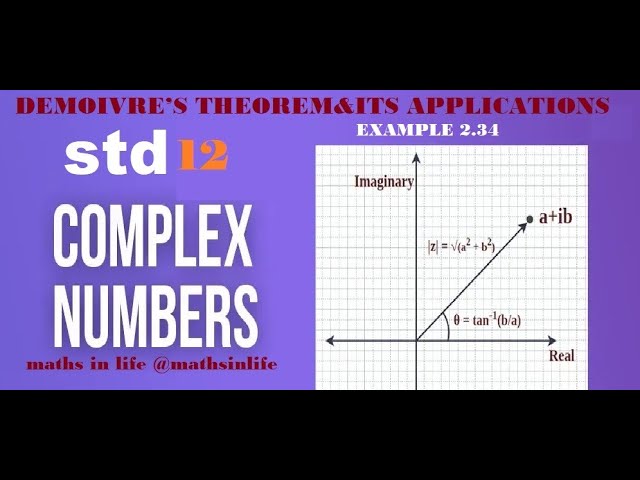 COMPLEX NUMBERS DEMOIVRE’S THEOREM&ITS APPLICATIONS maths in life@mathsinlife