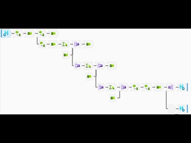 Azure Data Factory Flowlets