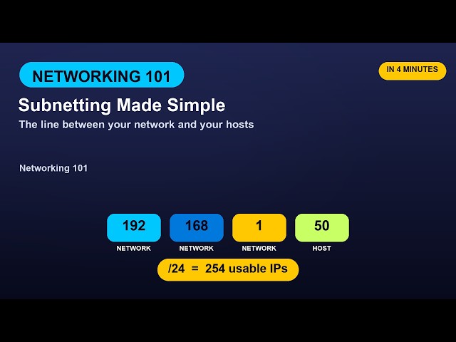 Subnetting Made Simple | IP, CIDR & the MINUS-2 Rule in 4 Minutes