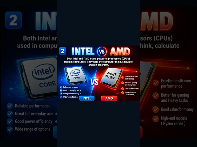 What is a Computer? | Computer Basics Explained Simply