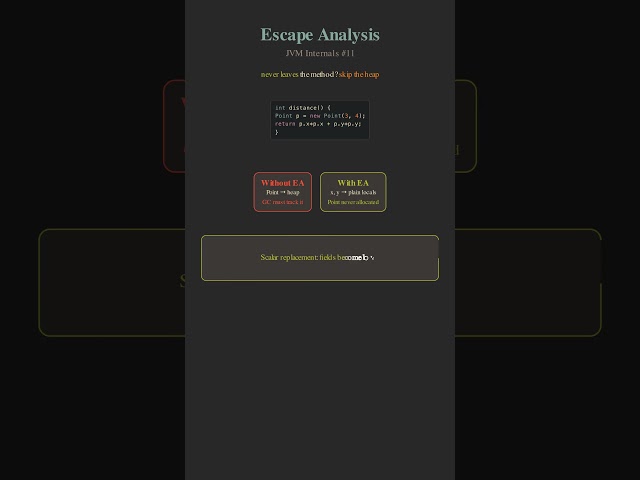 Escape Analysis: The Objects That Skip the Heap