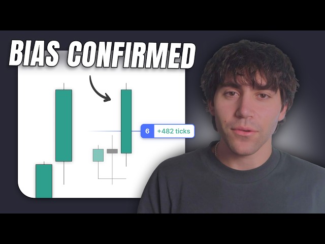 How I Mechanically Confirm Daily Bias (Using Daily Profiles)