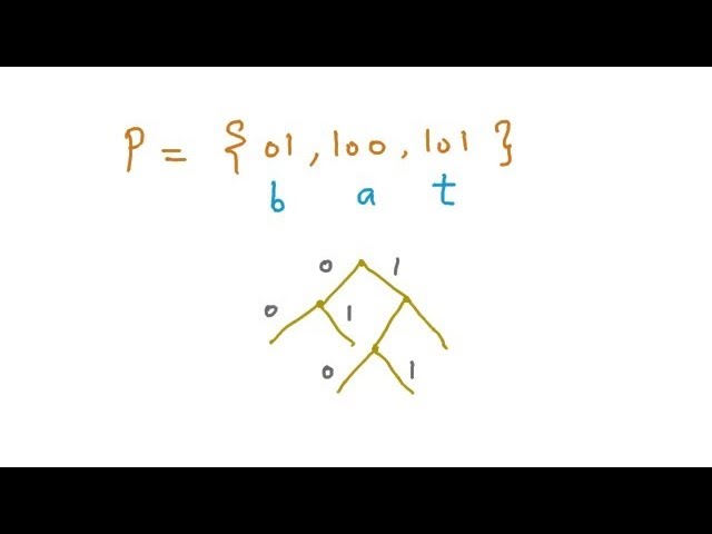 Prefix Codes, Optimal Prefix Code, Weighted tree, Optimal Weighted Tree, Huffman Algorithm