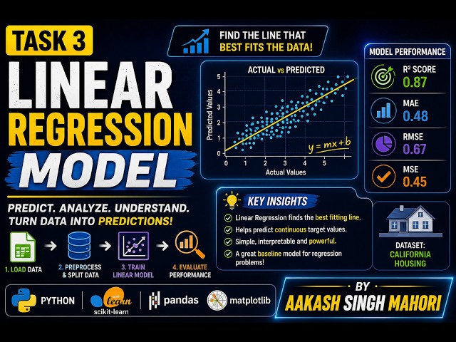 Task 3 - Linear Regression