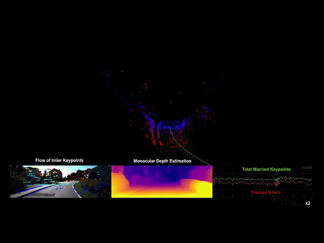 Self Supervised 3D Keypoint Learning for Ego Motion Estimation