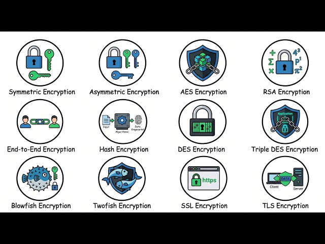 Every type of encryption is explained in 7 minutes