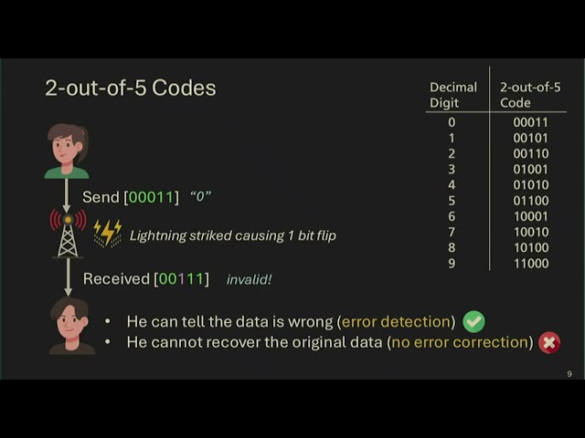 Digital Logic Circuits, Lecture 4, Hamming Codes (CSE 140 - UC San Diego)